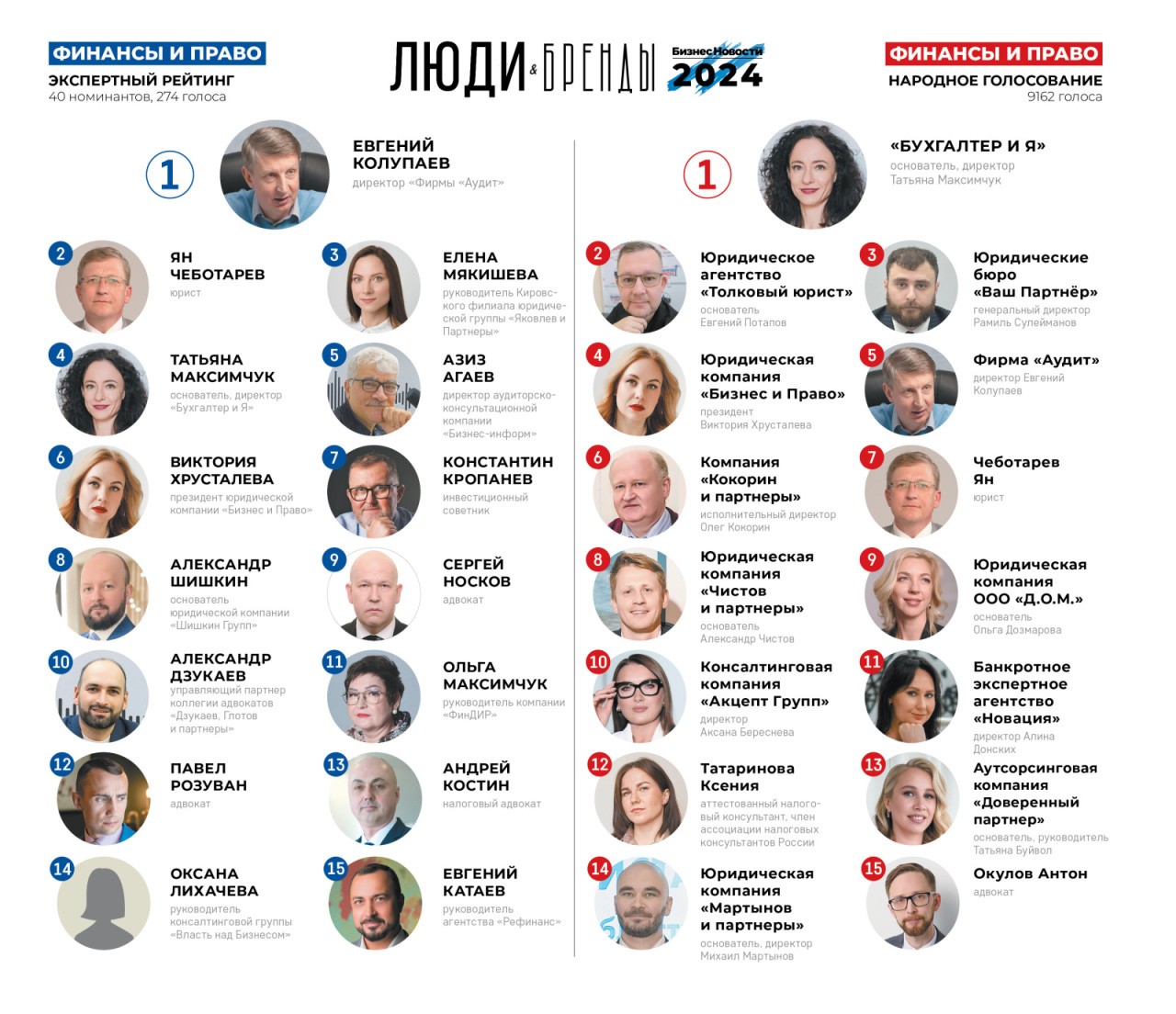 Люди и бренды 2024